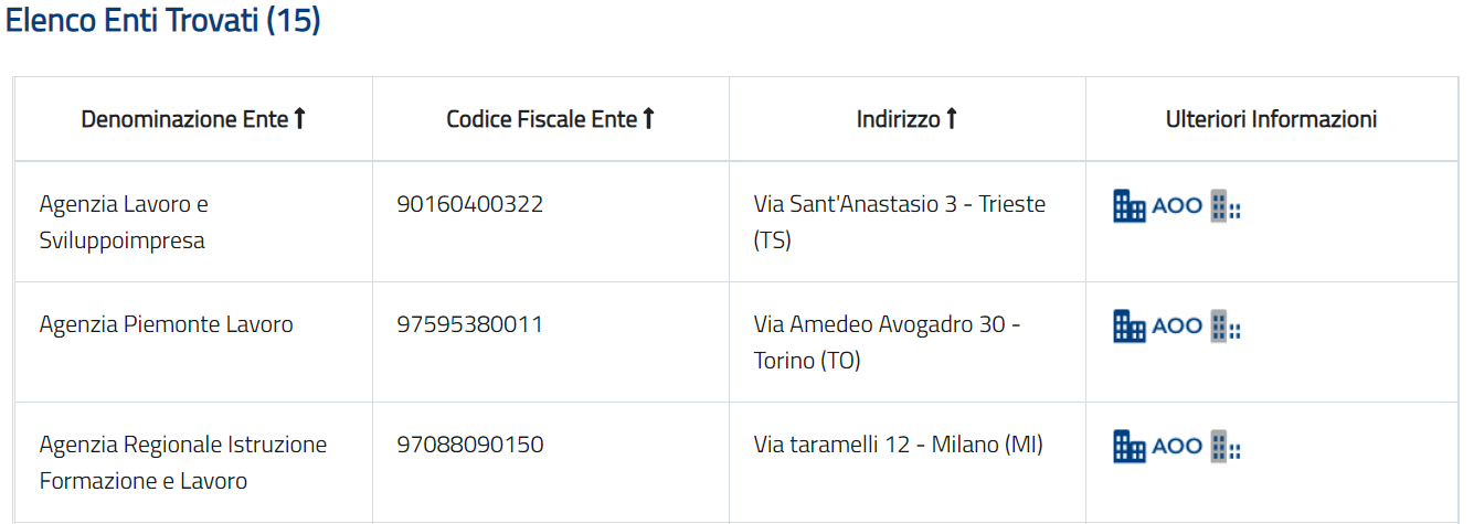 Elenco Enti